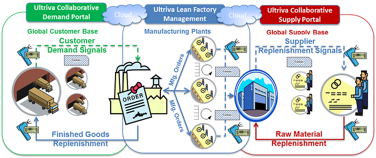 Ultriva Modules help manufacturers