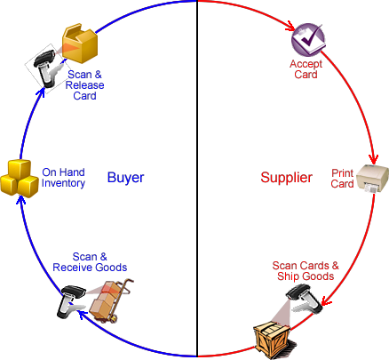kanban loop