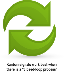 Closed loop Kanban