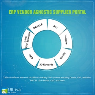 ERP_Vendor_Agnostic_Supplier_Portal.jpg